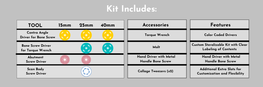 Digital Conversion Kit