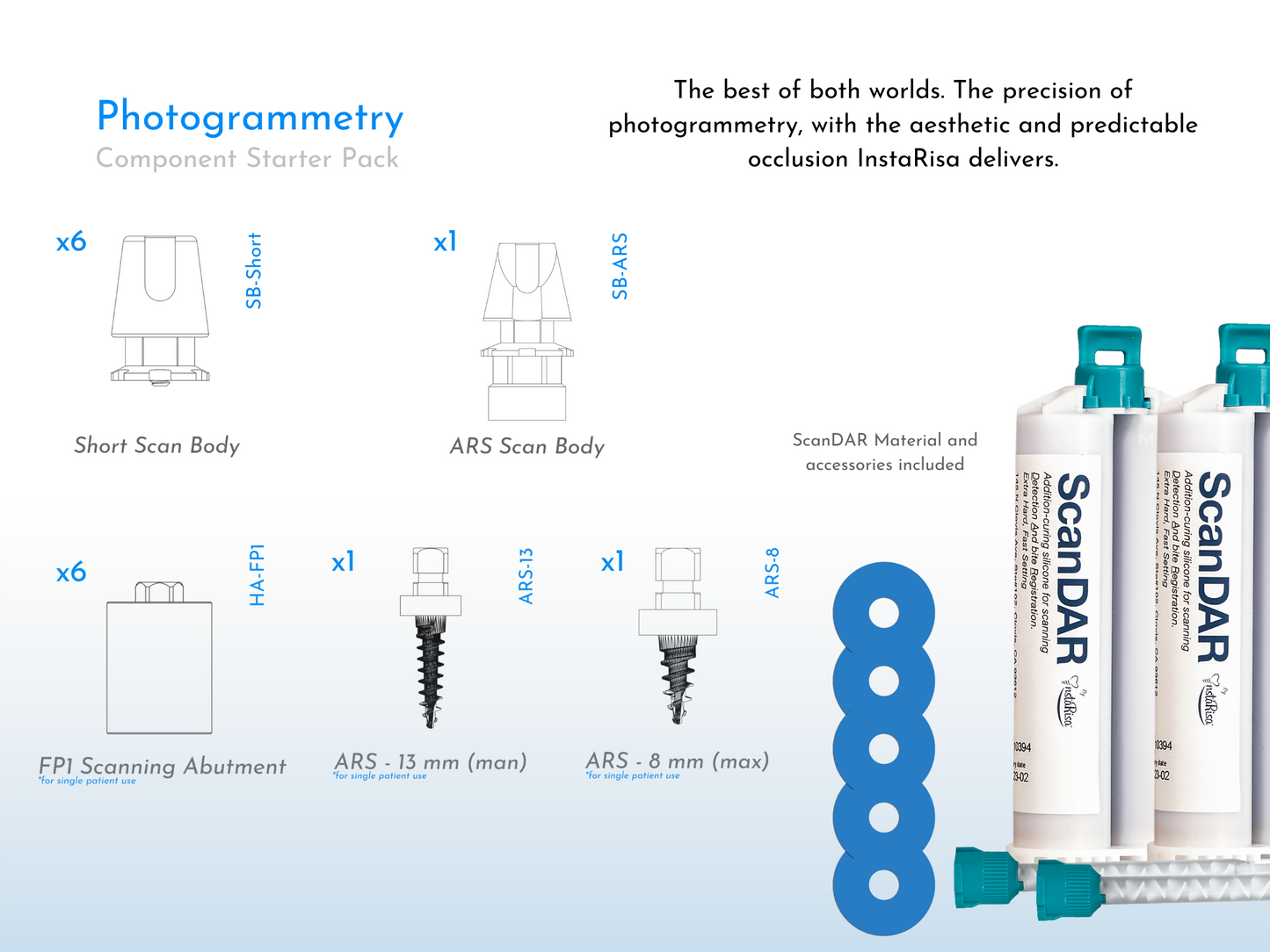 Photogrammetry Component Starter Pack